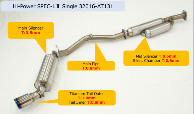 HKS Hi-Power Toyota/Subaru FA20 Spec-L2 Single Exhaust (32016-AT131)