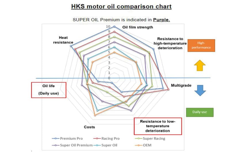 HKS SUPER OIL RB 0W-25 4L (hks52001-AK108)