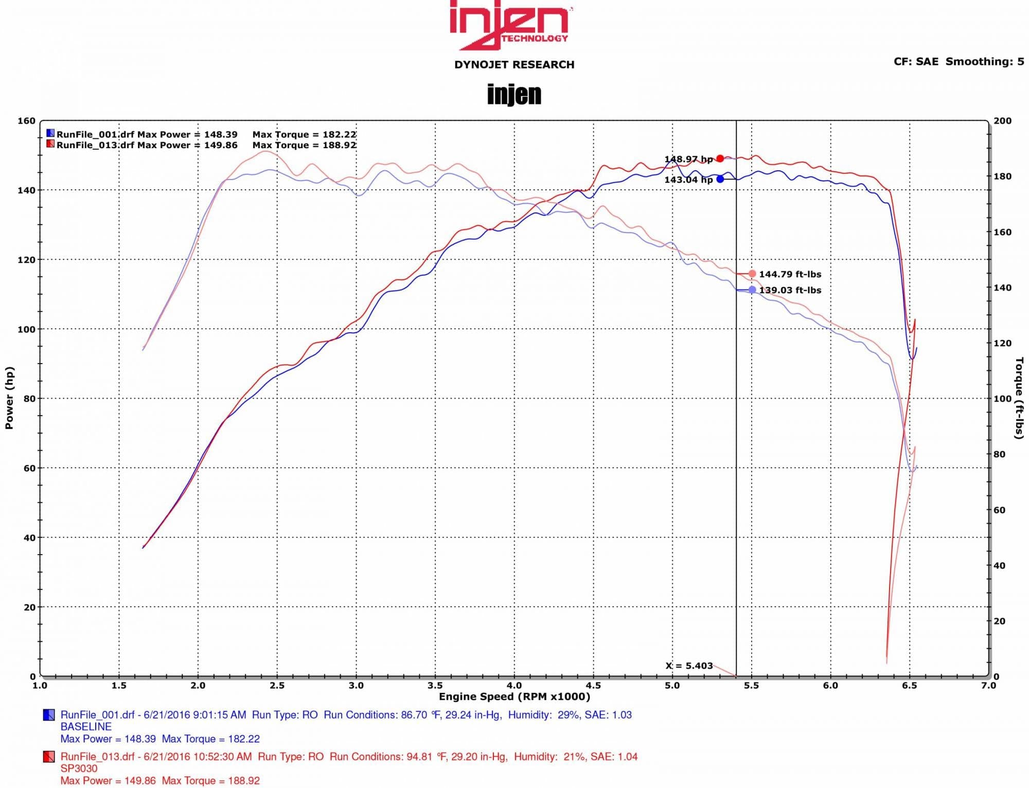 Injen 16-18 Volkswagen Jetta L4-1.4L Turbo TSI SP Series Short Ram Polished Intake System