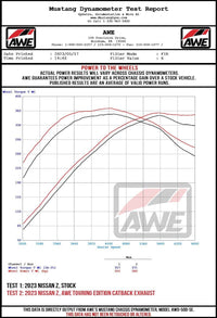AWE 2023 Nissan Z RZ34 RWD Kit de conversión edición Touring-to-Track