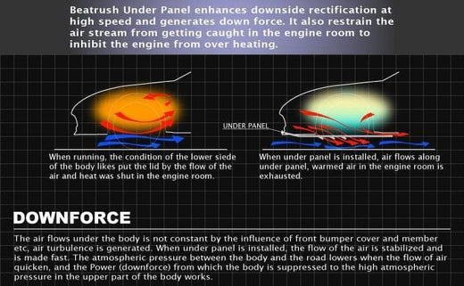 Panel inferior de aluminio Beatrush 2003-2007 Evolution 8-9 CT9A