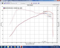 Injen 17-20 Honda Civic Si 1.5L Turbo (solo sedán) Escape de acero inoxidable con respaldo de gato de 3 pulgadas