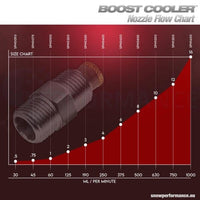 Snow Performance Water Methanol Injection Nozzle 16GPH