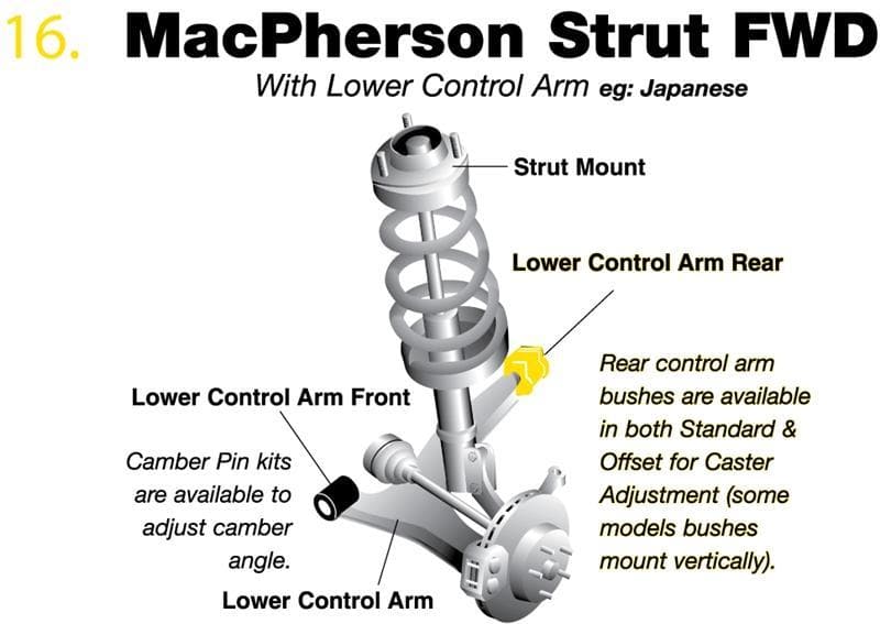 ＮＡＴＯ事務総長 lower suspension ホワイトラインコントロール