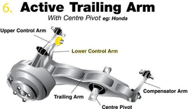 Buje exterior inferior del brazo de control trasero Whiteline - Civic 00-05 y CR-V 95-05